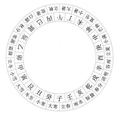 厂房选址重点分析的外局环境因素