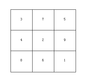 营业厅环境布局重点
